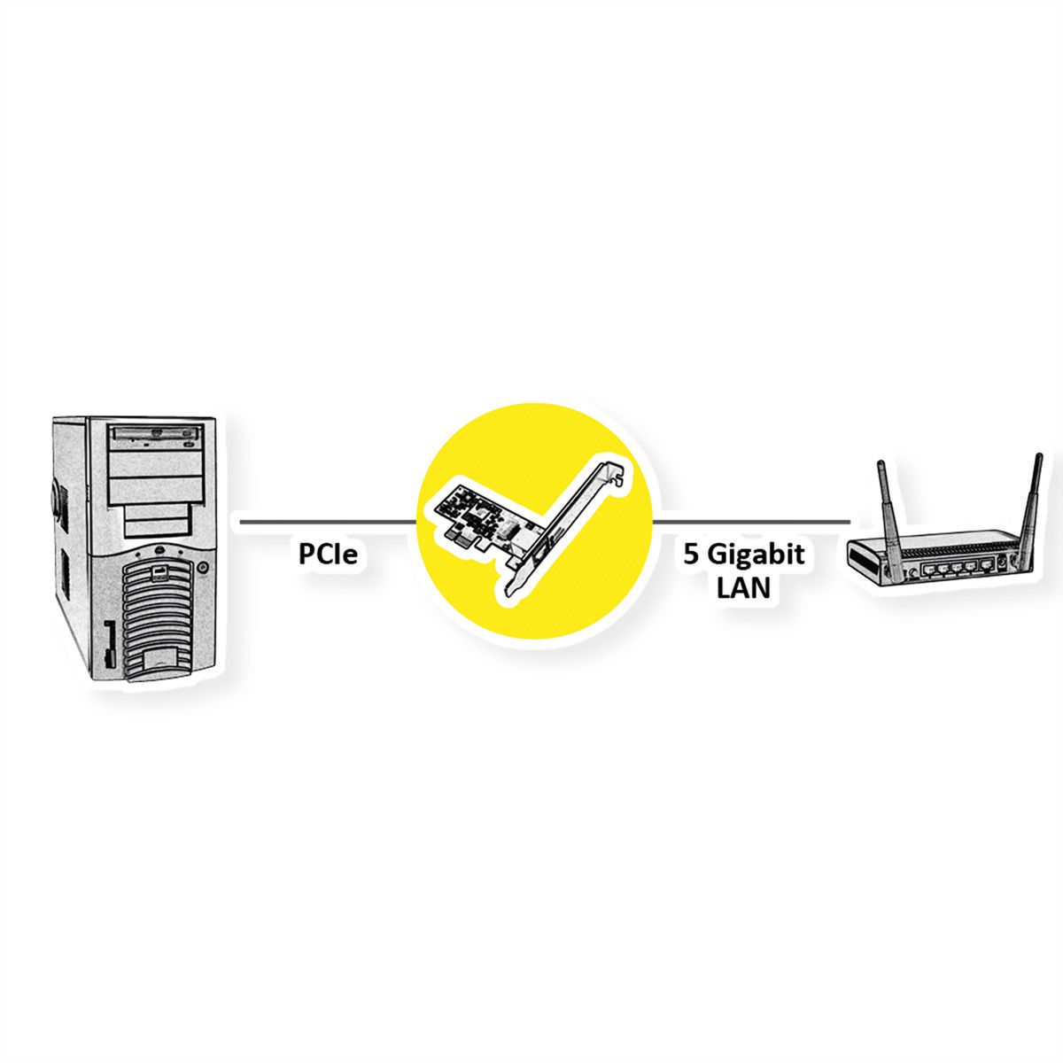 VALUE Carte PCI-Express, adaptateur réseau 5G, Multi Speed