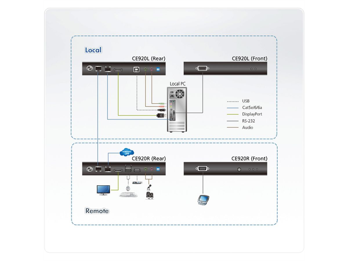 ATEN CE920 Système d'extension KVM USB DisplayPort HDBaseT™ 2.0 (4K)