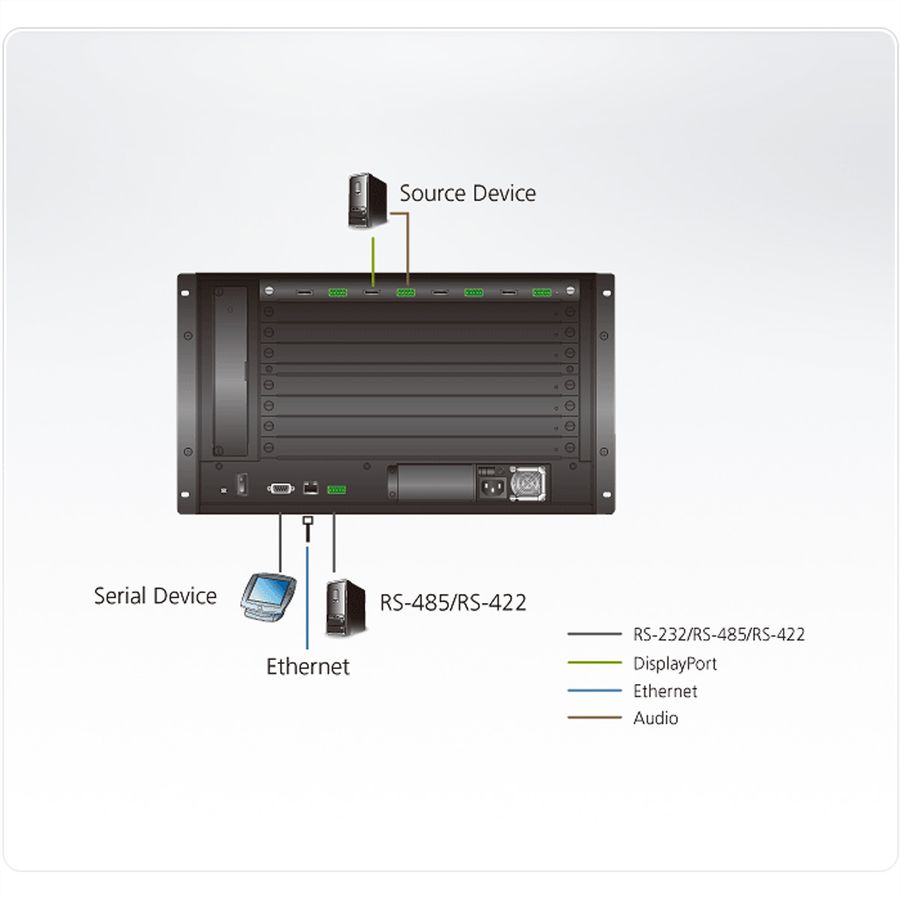 ATEN VM7904 Carte d'entrée DisplayPort 4K à 4 ports