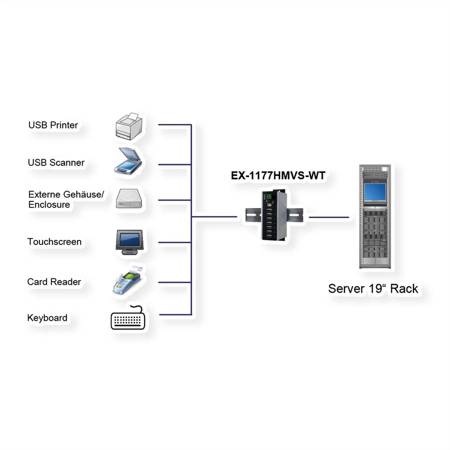 EXSYS EX-1177HMVS-WT Hub USB 2.0 à 7 ports, protection de surtension