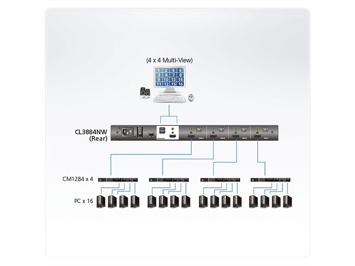 ATEN CL3884NW Commutateur KVM HDMI multivue LCD de 18,5" à deux rails USB 4 ports, FR-Layout