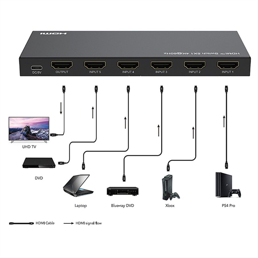 ROLINE Switch HDMI 4K à 5 ports