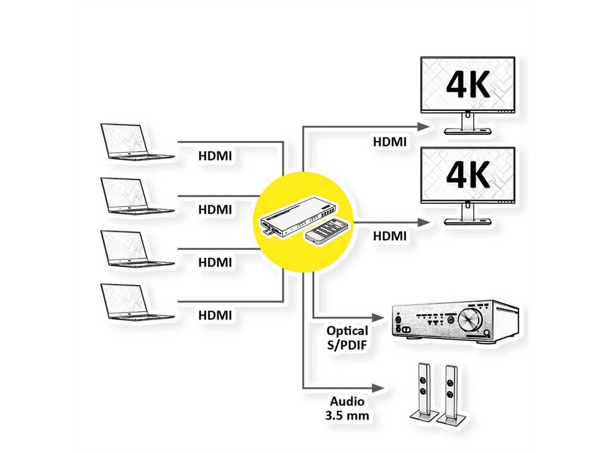 VALUE Switch matriciel HDMI 4x2 QUAD multi vues, commutation sans rupture
