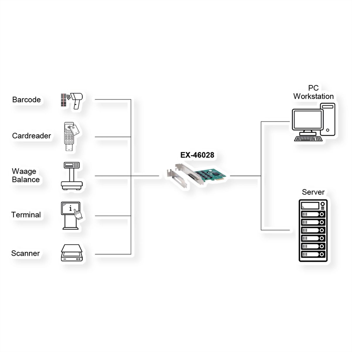 EXSYS EX-46028 Carte PCIe, 8x RS232