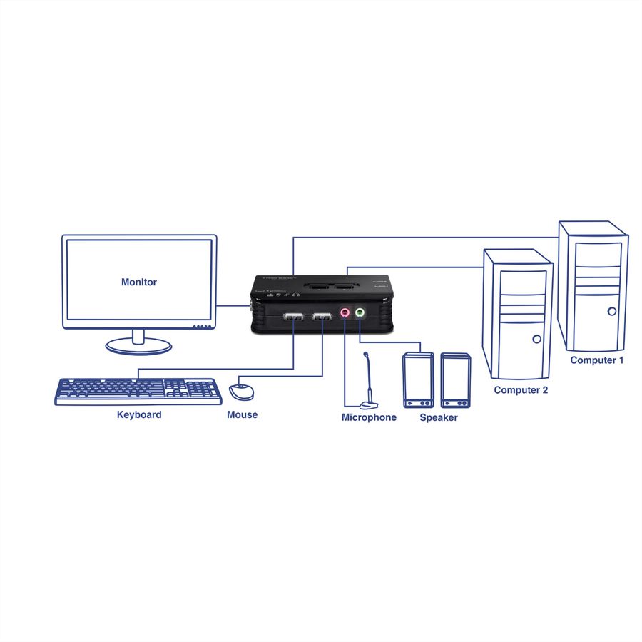 TRENDnet TK-209K Kit de switch KVM USB à 2 ports avec fonction audio