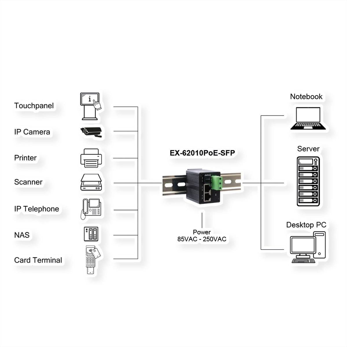 EXSYS EX-62010PoE-SFP Switch industriel Micro 2+1 ports PoE+ Gigabit