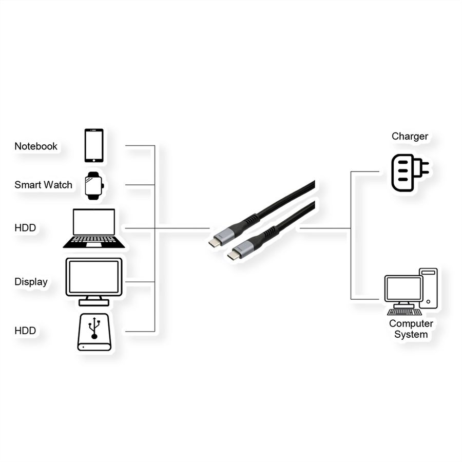 EXSYS EX-K1598-1.0 Câble USB 4.0 Connecteur USB-C, 5 A, 8K UHD-2, 40Gbit/s, 240W , noir, 1 m