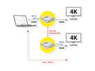 VALUE Prolongateur HDMI sur IP, IPCOLOR, 4K60Hz, 120 m