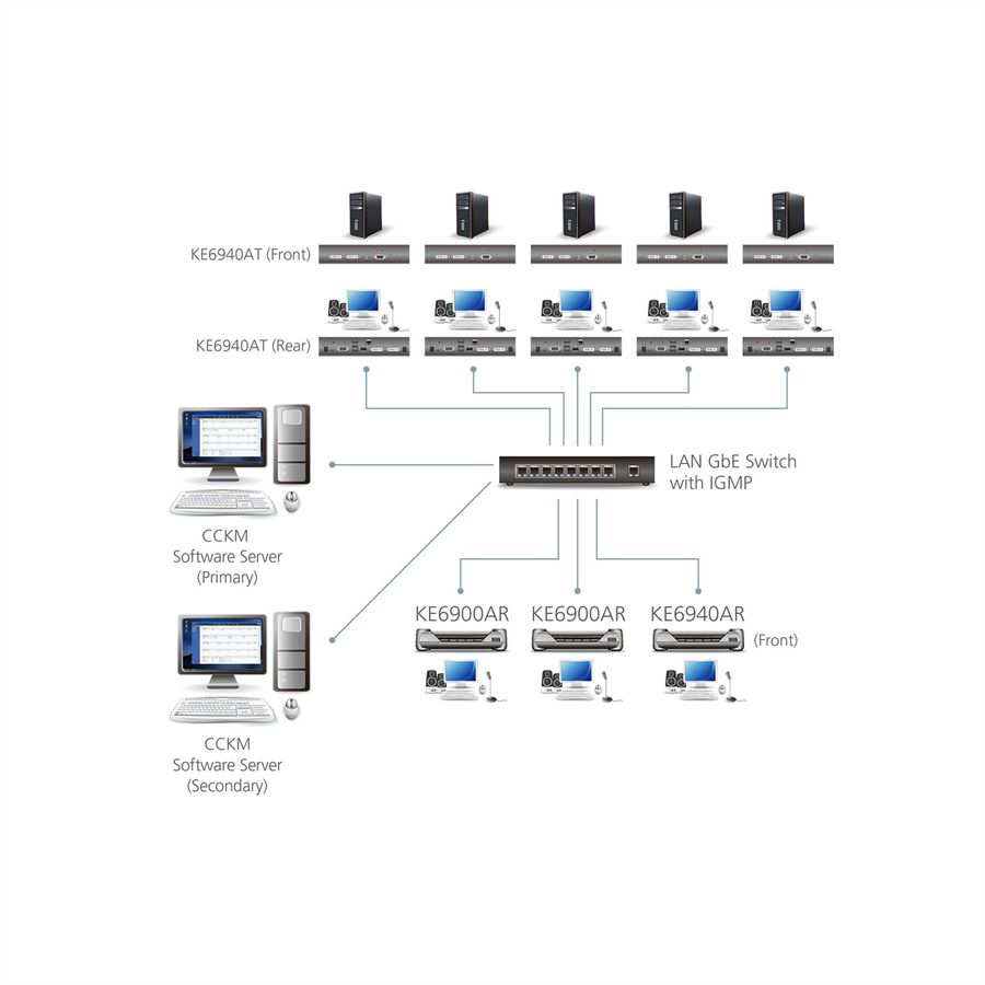ATEN KE6940R Système d'extension KVM DVI sur IP - Récepteur