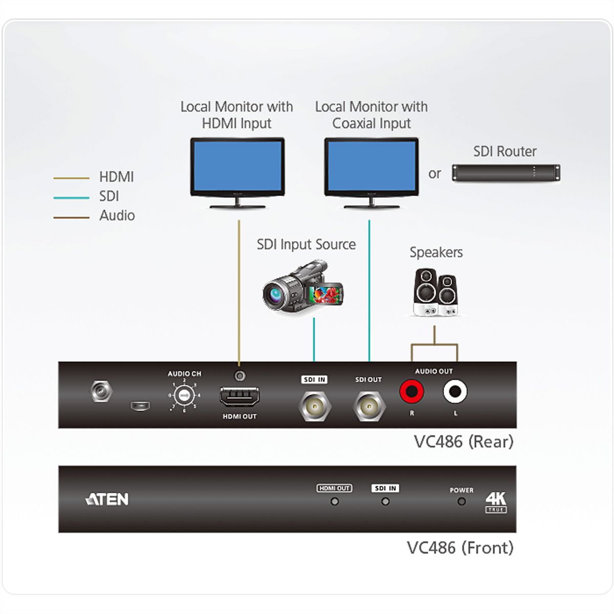 ATEN VC486 Convertisseur 12G-SDI vers HDMI