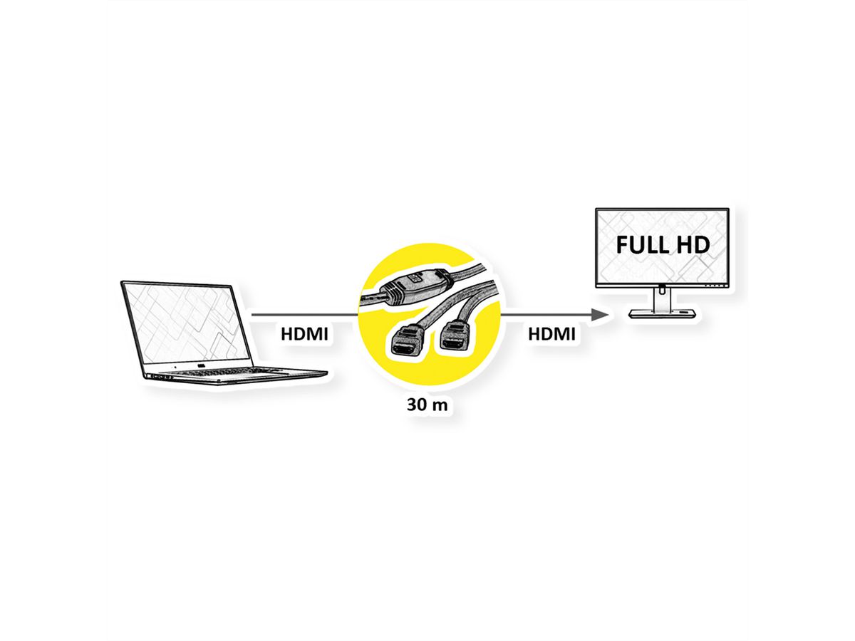 ROLINE Câble HDMI High Speed, M - M, avec Repeater, 30 m