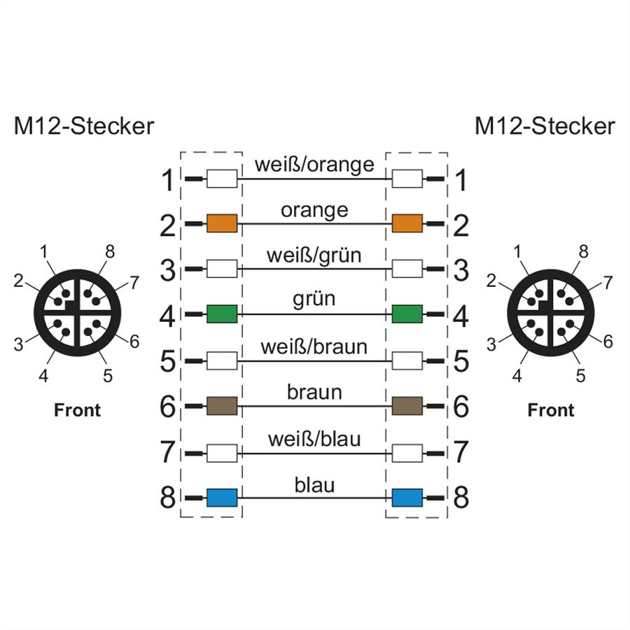 METZ CONNECT Câble Ethernet industriel M12 M/M, codage X, 10 m