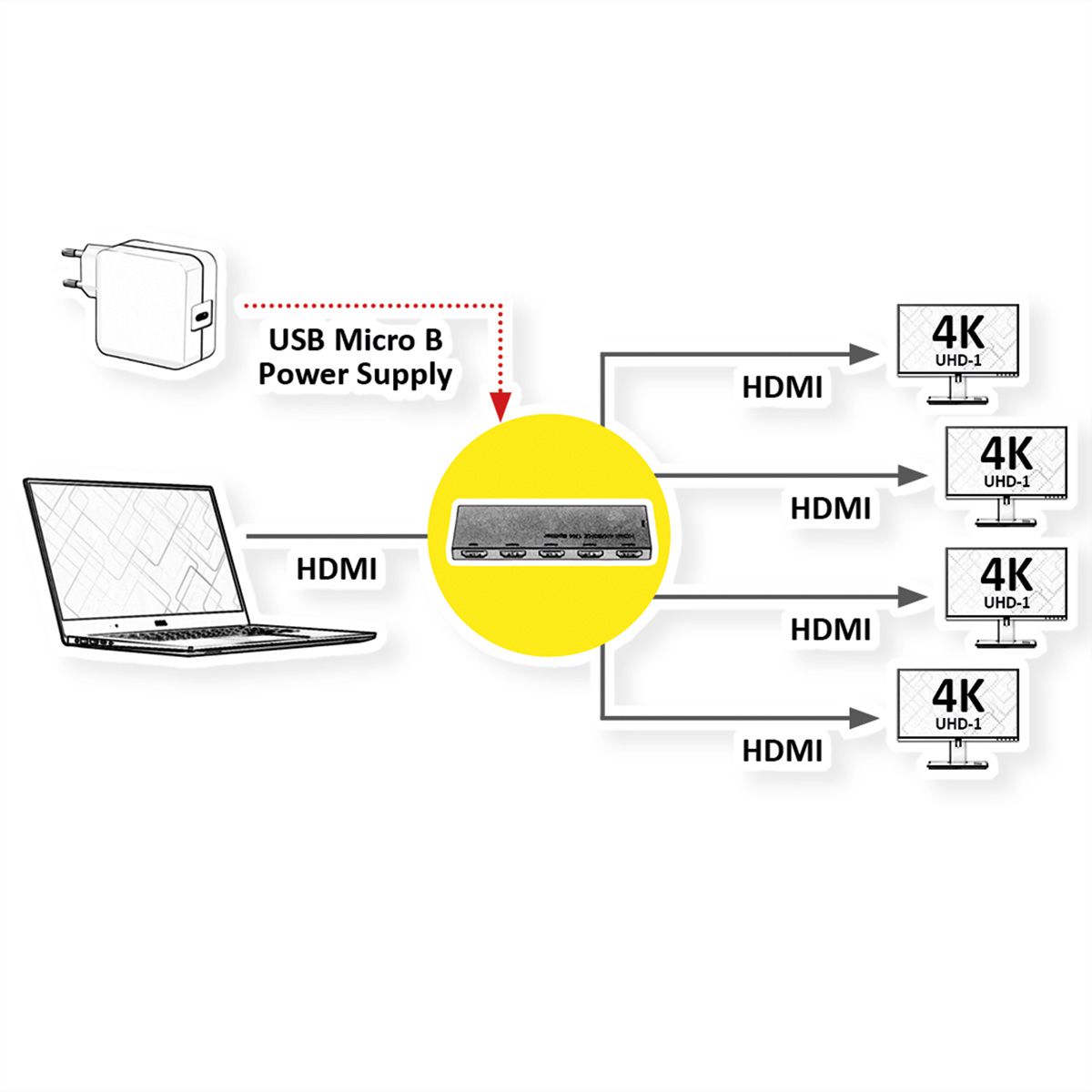 ROLINE Distributeur HDMI, Ultra Slim, quadruple