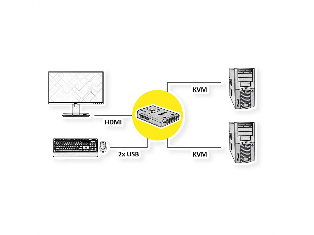 VALUE Switch KVM "Star", 1U - 2 PCs, HDMI, USB