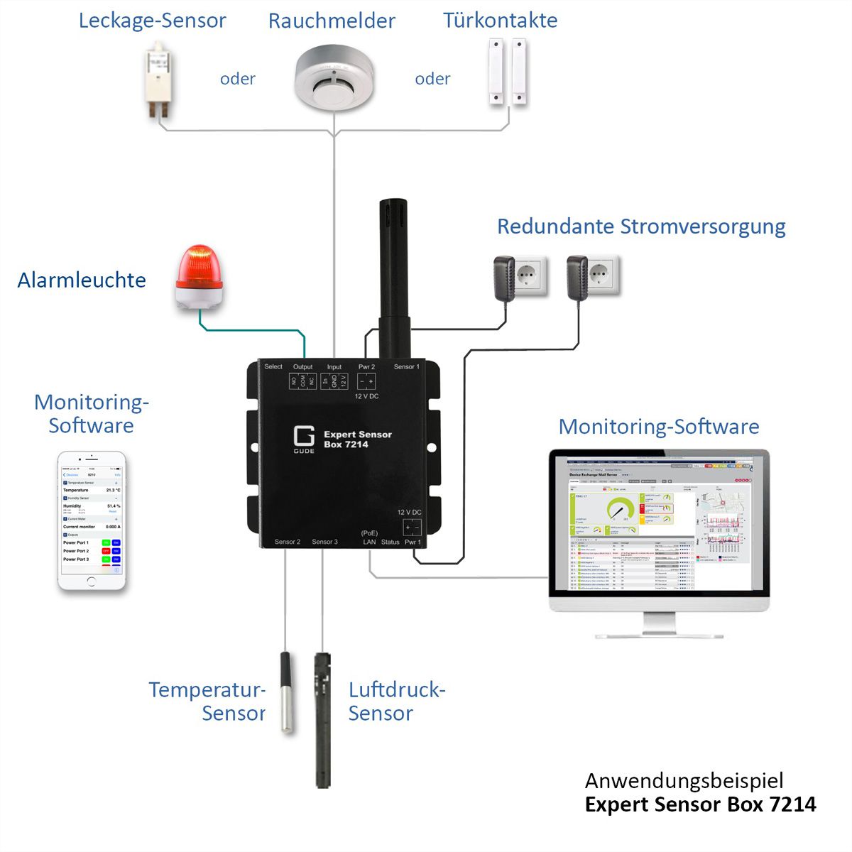 GUDE 721412 Expert capteur pour la température, l'humidité et la surveillance I/O, PoE