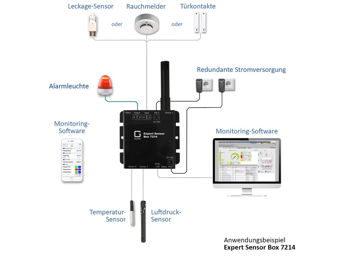 GUDE 721413 Expert capteur pour la température, l'humidité, pression atmosphérique et la surveillance I/O, PoE