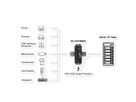EXSYS EX-1537HMVS Hub USB-C 3.2 Gen 1 métallique à 7 ports, avec protection contre les surtensions EDS 15 kV