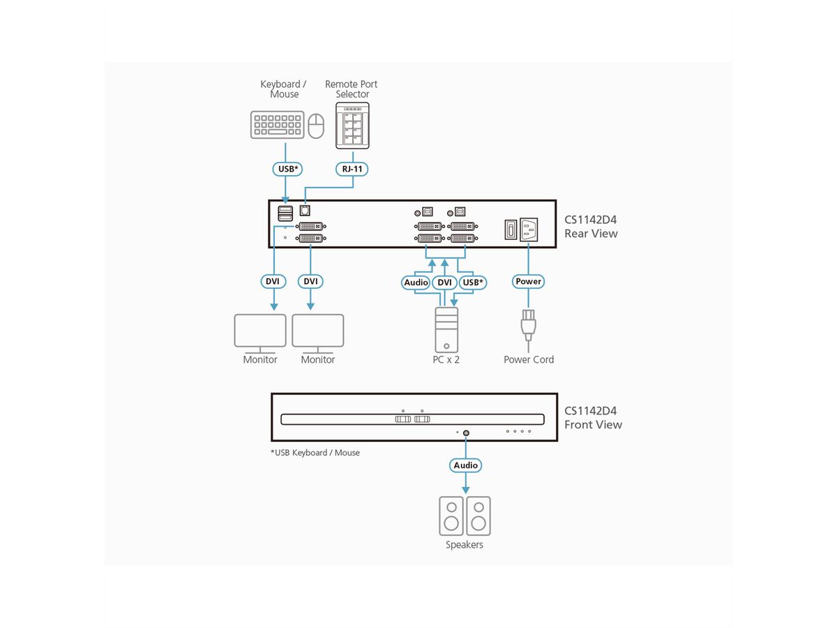 ATEN CS1142D4 Commutateur KVM sécurisé à double écran DVI 2 ports USB