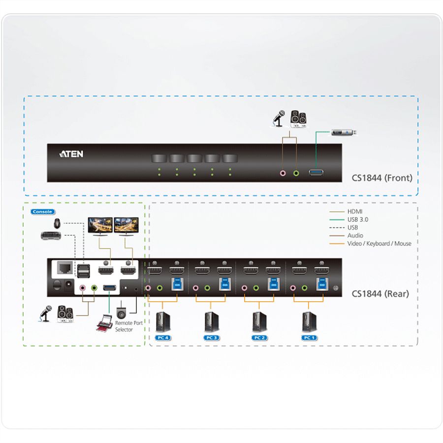 ATEN CS1844 Commutateur KVM deux affichages HDMI 4K 4 ports USB 3.0