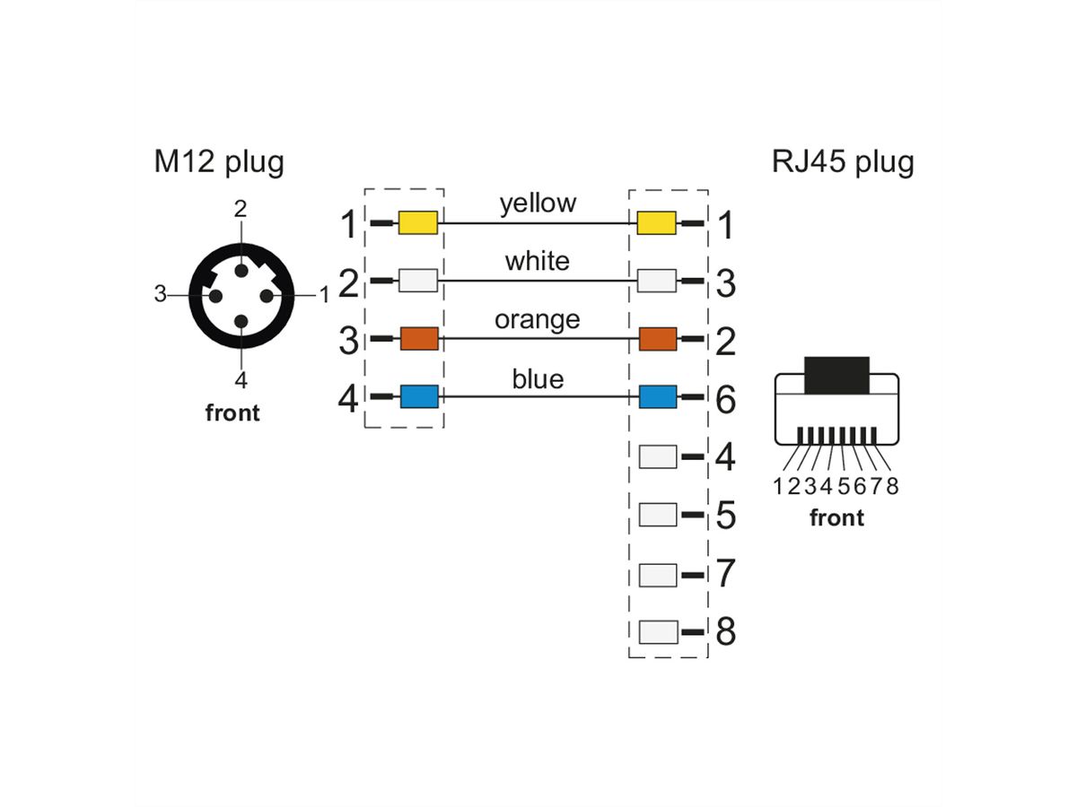 METZ CONNECT Câble Ethernet industriel M12-RJ45, codage D, 2 m