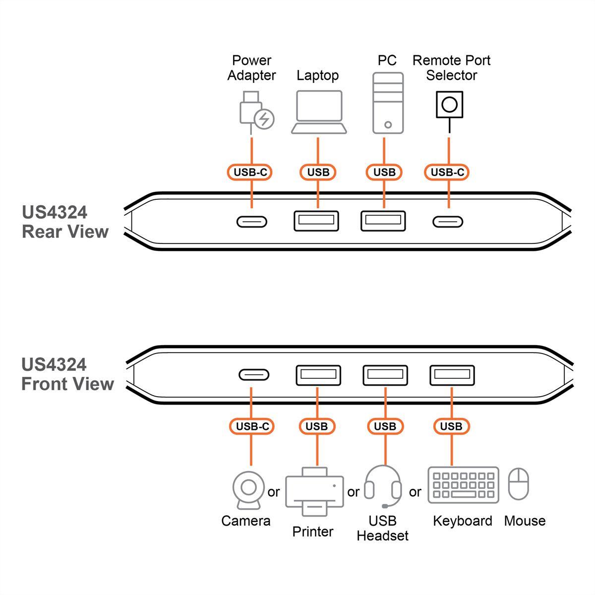 ATEN US4324 Commutateur USB 3.2 Gen 1 partagé 2 x 4