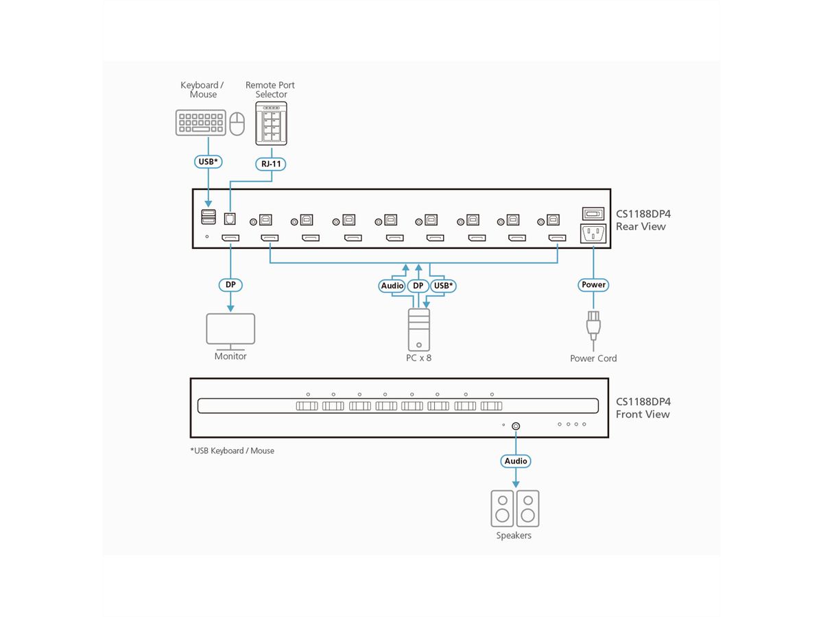 ATEN CS1188DP4 Commutateur KVM sécurisé DisplayPort 8 ports USB