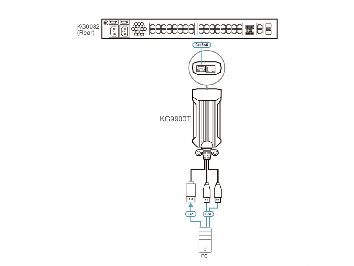 ATEN KG9900T USB DisplayPort KVM DigiProcessor