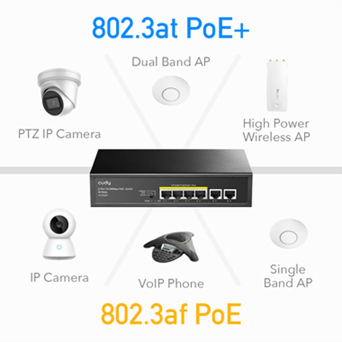 CUDY FS1006P Switch 6 ports 10/100M PoE+ 60W