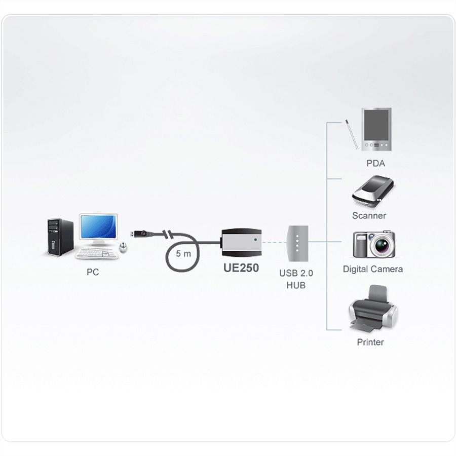 ATEN UE250 Câble d'extension USB 2.0, noir, 5 m