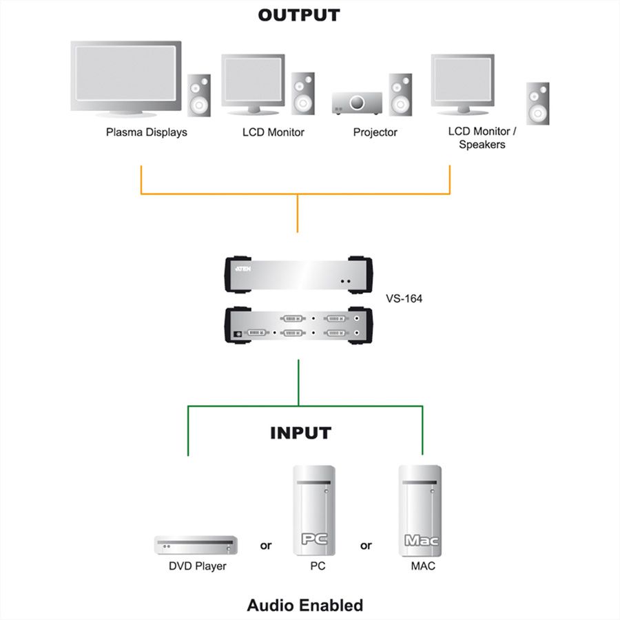 ATEN VS162 Distributeur DVI audio/vidéo, double