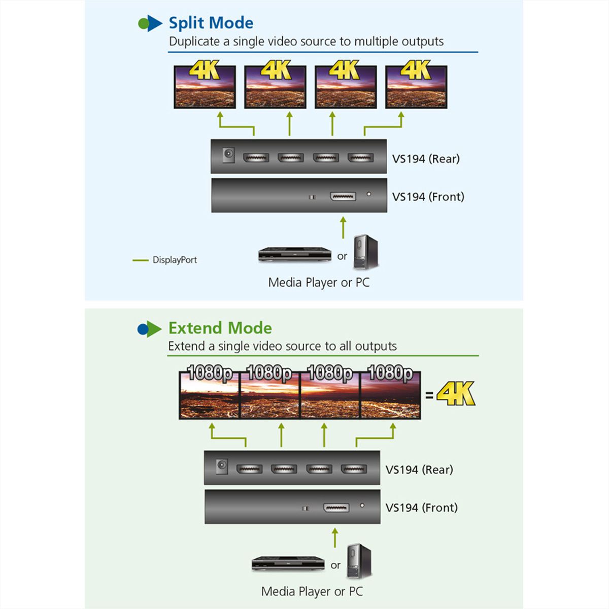 ATEN VS194 Splitter DisplayPort 4K à 4 ports