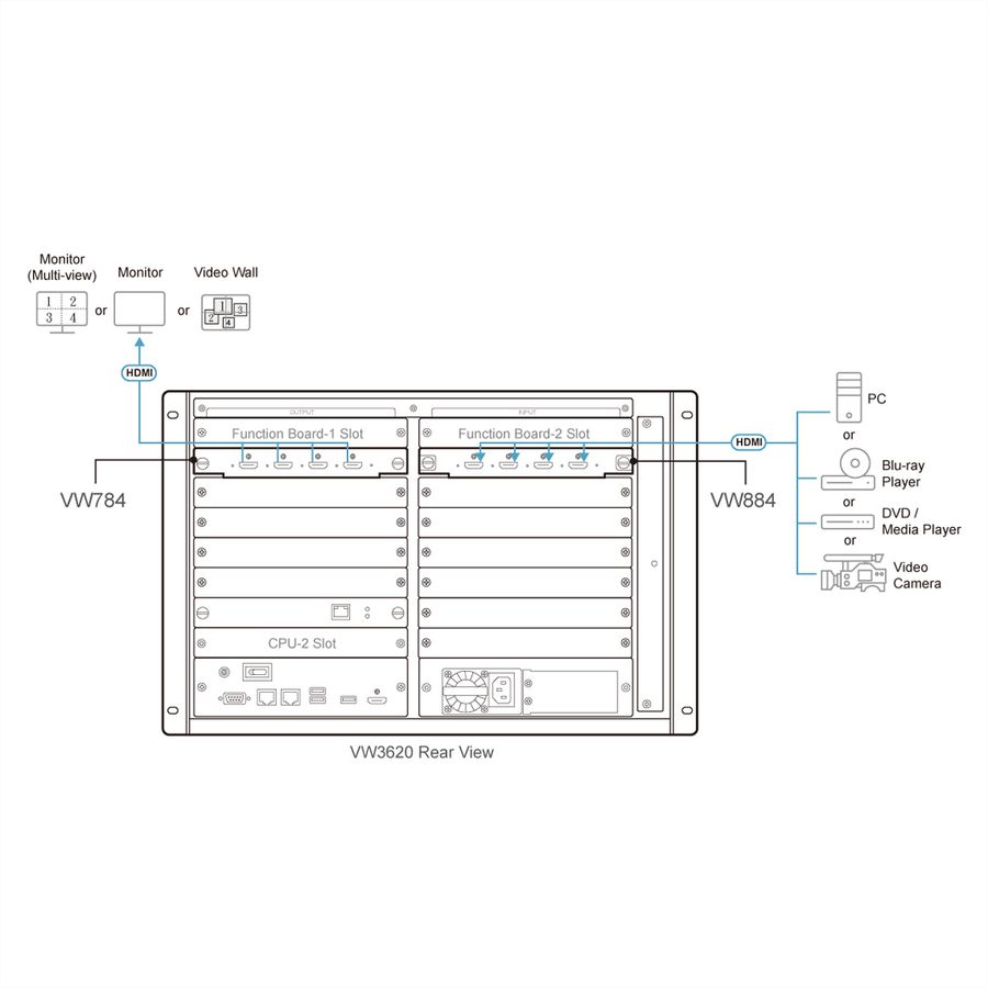 ATEN VW884 Carte de sortie 4 ports HDMI 4K pour série VW
