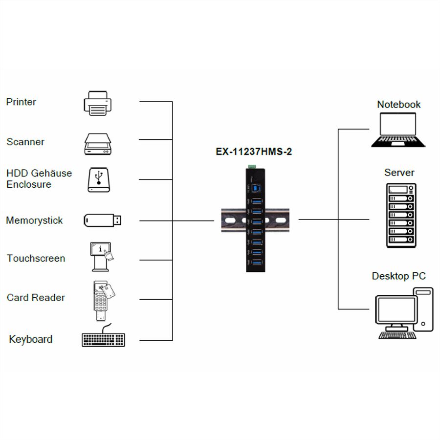 EXSYS EX-11237HMS-2 Hub 7 ports métallique , USB 3.2 Gen 1, kit rail DIN