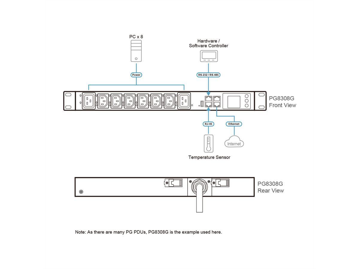 ATEN PG5308G PDU écologique avec compteur 30 A/32 A, 8 prises, 1U