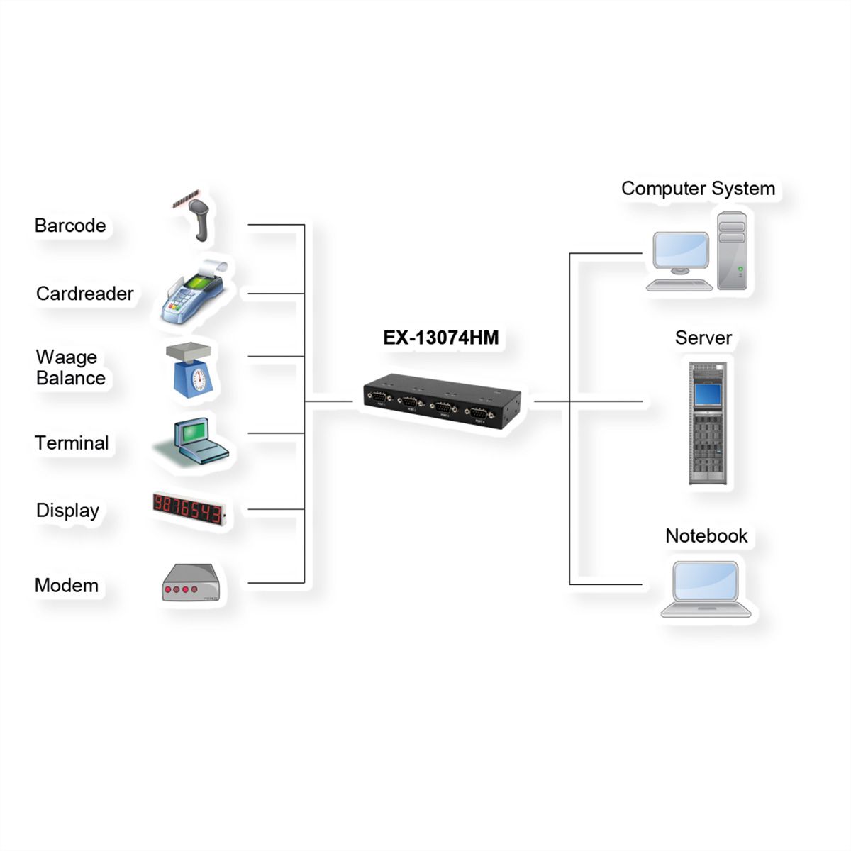 EXSYS EX-13074HM USB 2.0 vers 4 ports série RS-232 Boîtier métallique Kit de puces FTDI