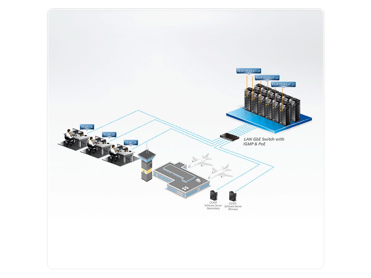 ATEN KE6910R Système d'extension KVM 2K DVI-D Dual Link sur IP, récepteur