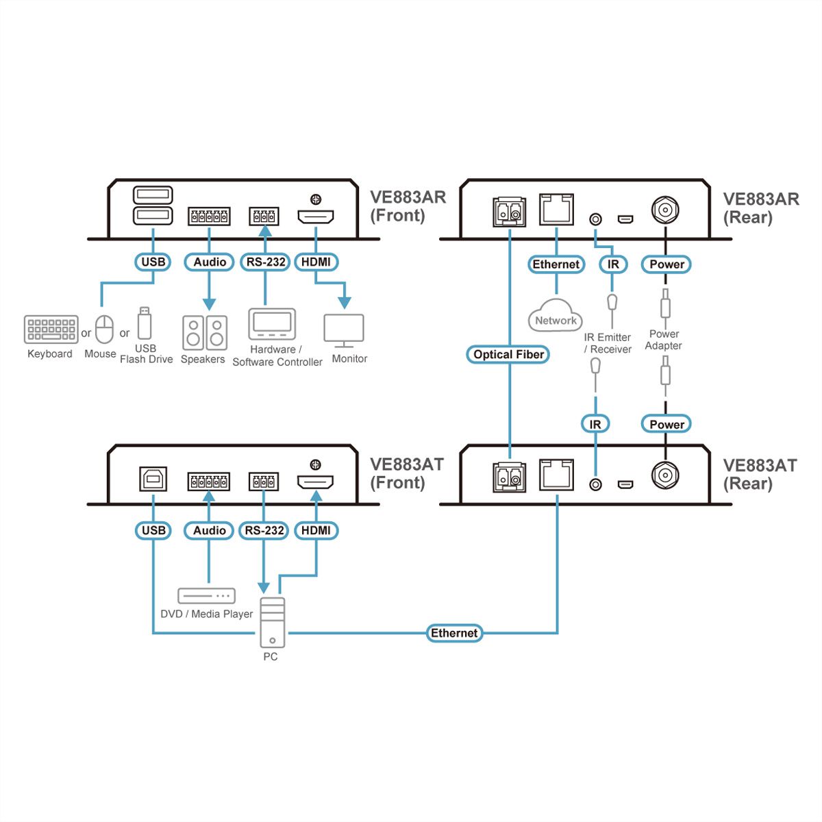 ATEN VE883AK2 True 4K HDMI Optical Extender , 10 km