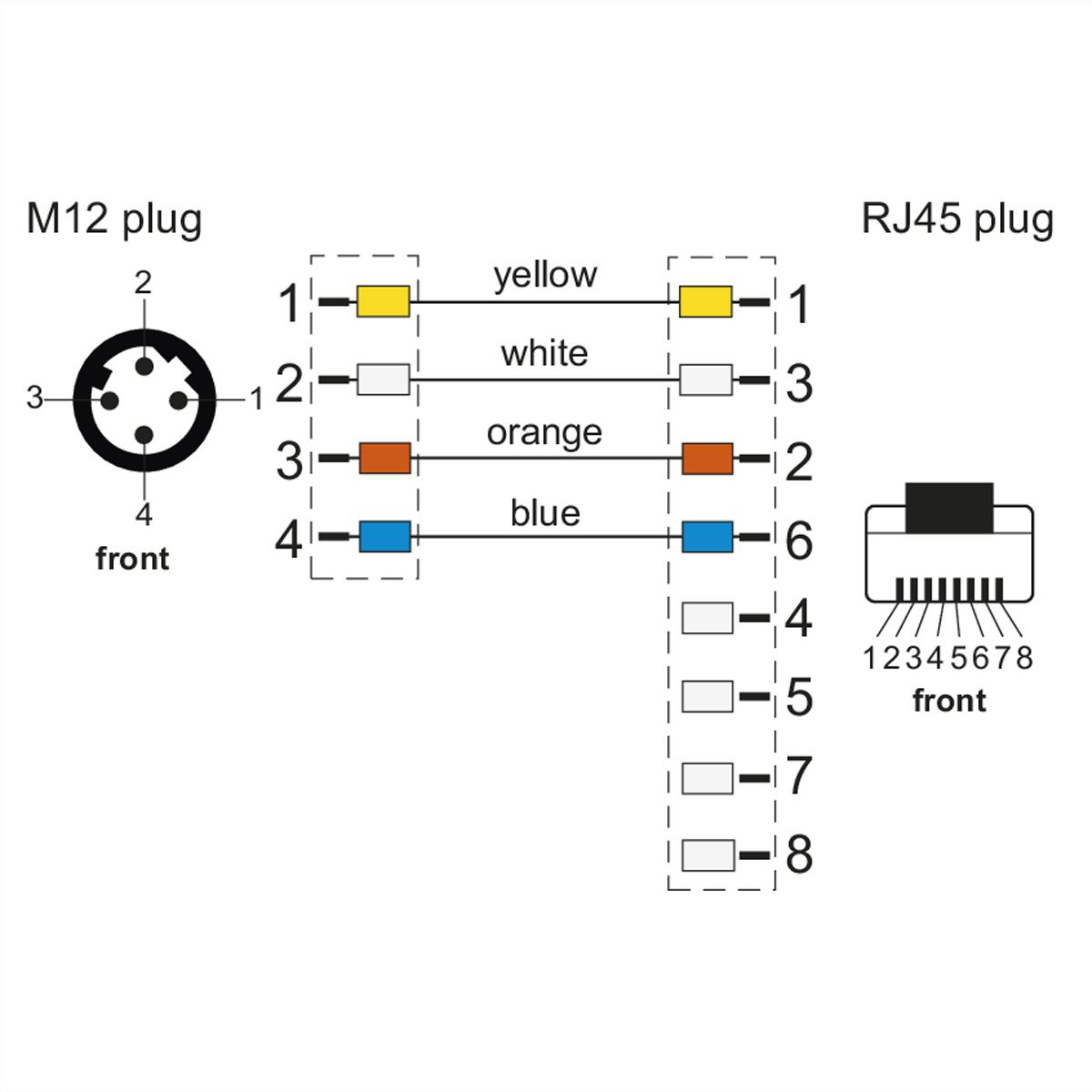 METZ CONNECT Câble Ethernet industriel M12-RJ45, codage D, 2 m