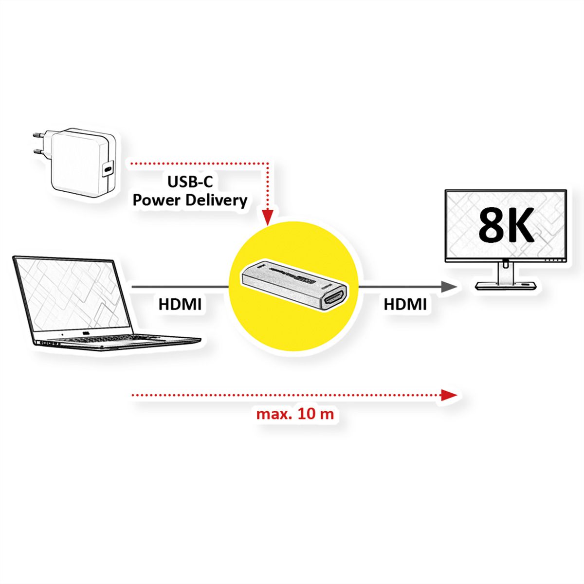 ROLINE Repeater HDMI, 8K60, 10m