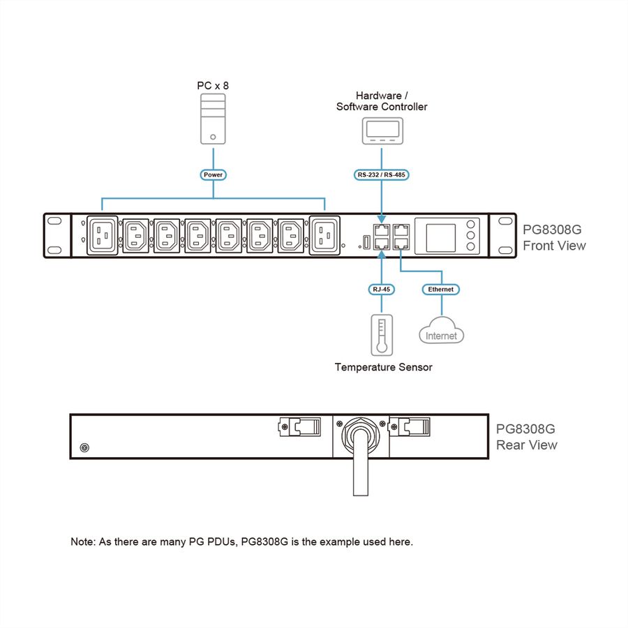 ATEN PG6308G PDU éco commutée 30 A/32 A, 8 prises, 1U