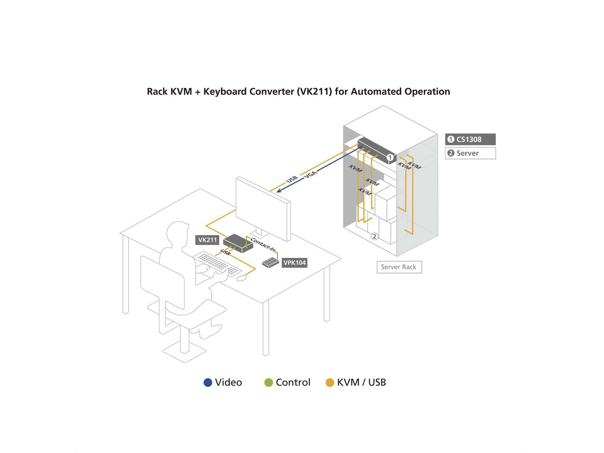 ATEN IC485S Convertisseur d’interface RS-232/RS-485