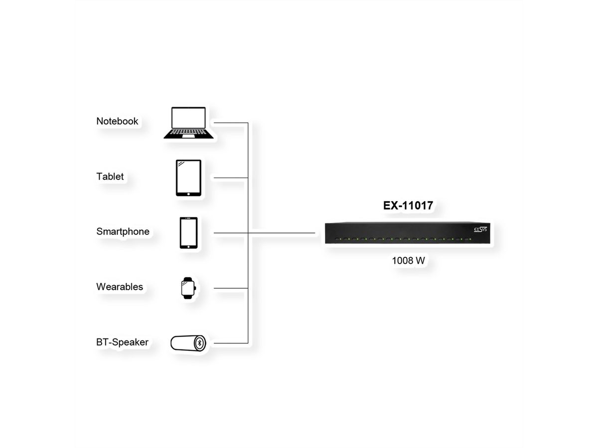EXSYS EX-11017 Station de charge Highpower USB-C 16 ports 1008 W