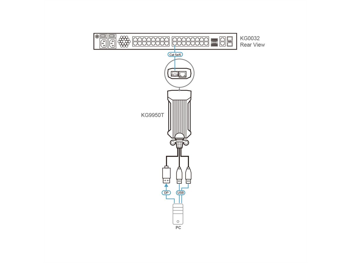 ATEN KG9950T DigiProcesseur USB 4K DisplayPort KVM