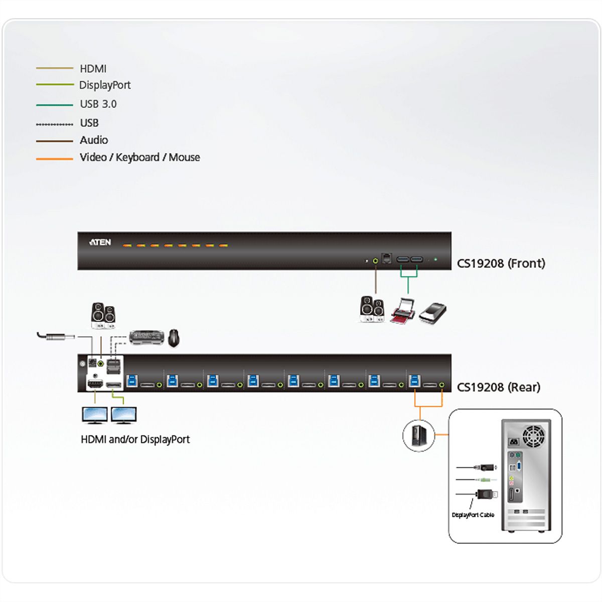 ATEN CS19208 Commutateur KVM DisplayPort 4K 8 ports USB 3.0