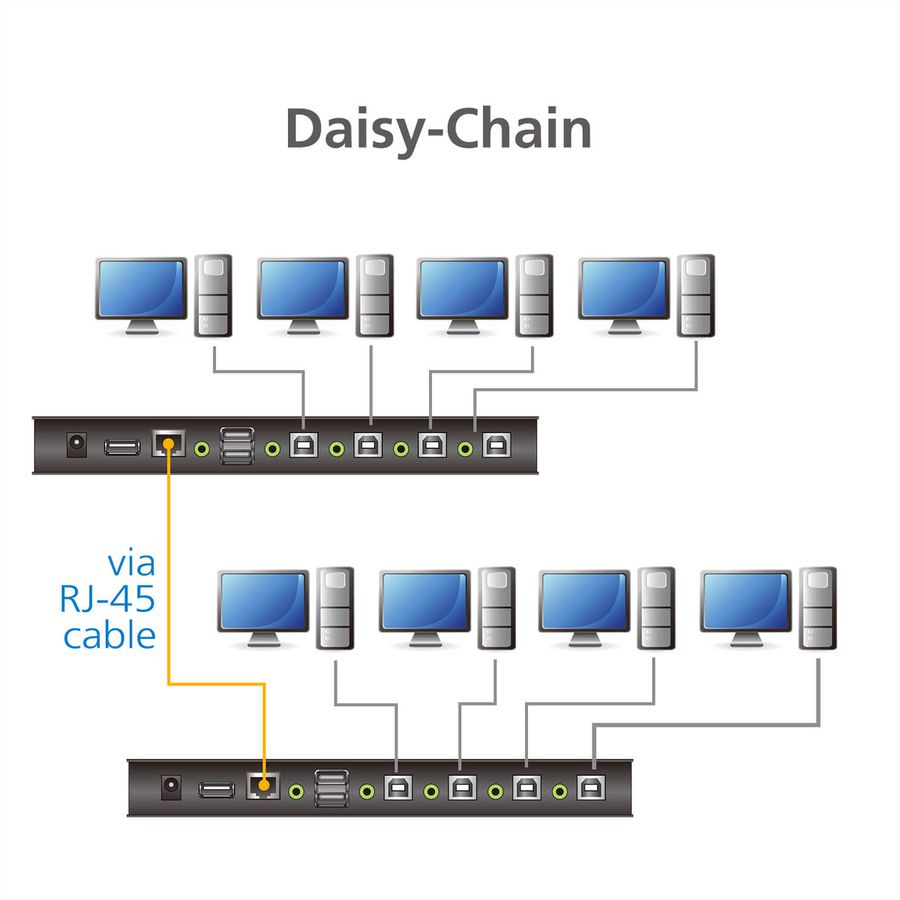 ATEN CS724KM Commutateur KM sans limite USB à 4 ports