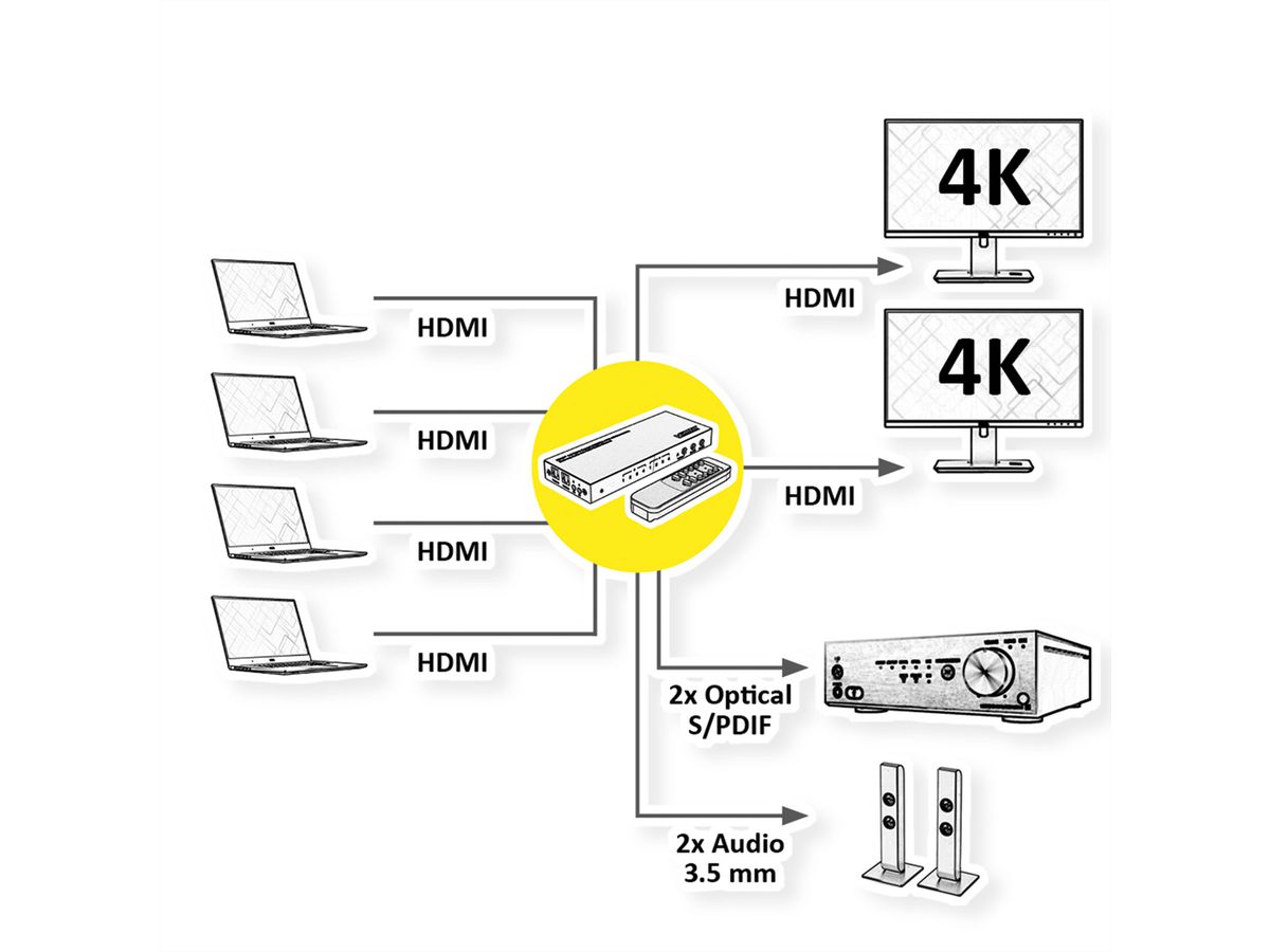 VALUE Switch Matrix HDMI 4K, 4 x 2, avec télécommande