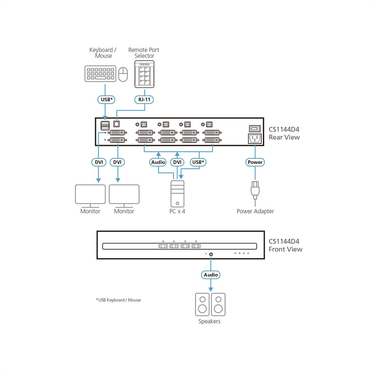 ATEN CS1144D4 Commutateur KVM sécurisé DVI à 4 ports USB et double affichage