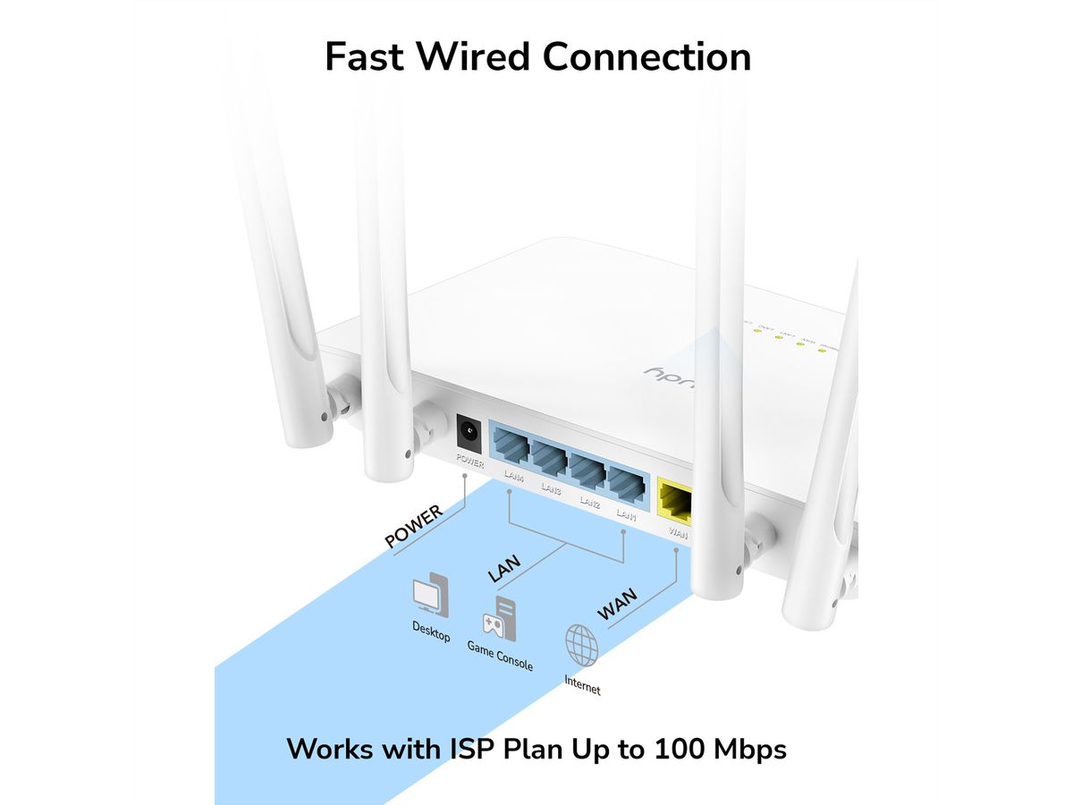 CUDY WR1200 AC1200 Routeur WiFi