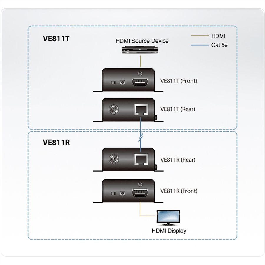 ATEN VE811 Système d'extension HDBaseT HDMI