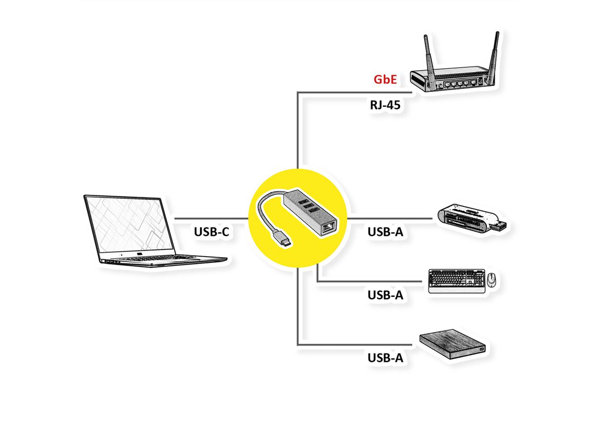 ROLINE Convertisseur USB 3.2 Gen 1 type C - Gigabit Ethernet + Hub 3x
